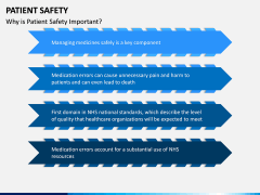Patient Safety PPT Slide 4