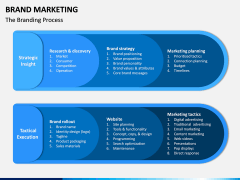 Brand Marketing PPT Slide 11
