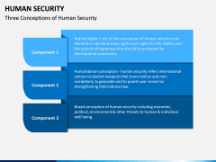 Human Security PPT Slide 3