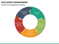 Field Service Management PowerPoint Template | SketchBubble