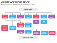 Onsite Offshore Model PPT Slide 7
