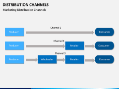 Distribution Channels PPT slide 11