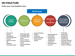 HR Structure PowerPoint Template | SketchBubble