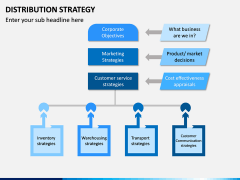 Distribution Strategy PPT Slide 10