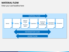 Material Flow PPT Slide 2