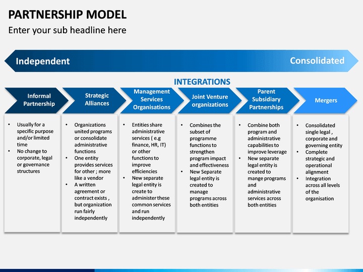 Partner Business Plan Template