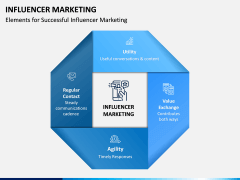 Influencer Marketing PPT Slide 3