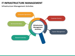 IT Infrastructure Management PowerPoint Template | SketchBubble