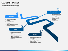 Cloud Strategy PPT Slide 3