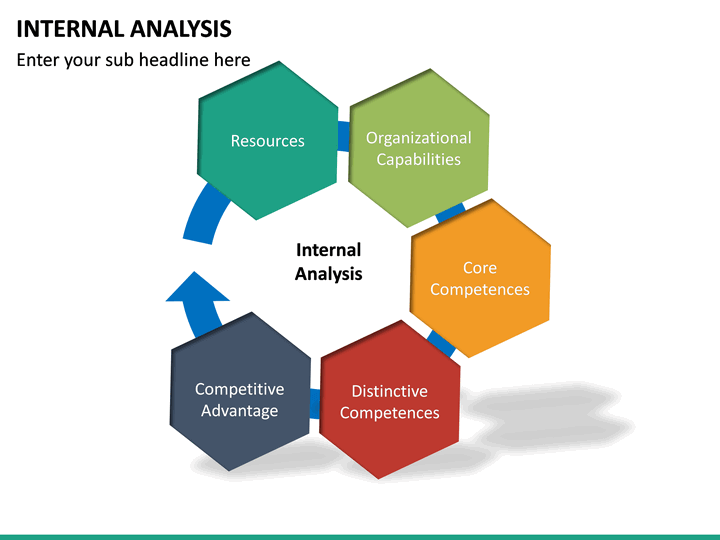 internal-analysis-powerpoint-template-sketchbubble