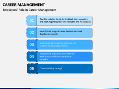 Career Management PPT Slide 12