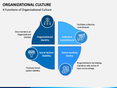 Organizational Culture PPT Slide 9