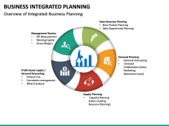 Integrated Business Planning Powerpoint Template 