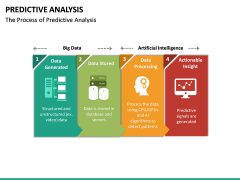 Predictive Analysis PowerPoint Template | SketchBubble