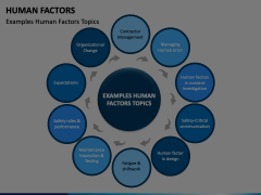 Human Factors Animated Presentation - SketchBubble