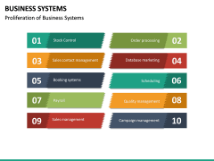 Business Systems PowerPoint Template | SketchBubble