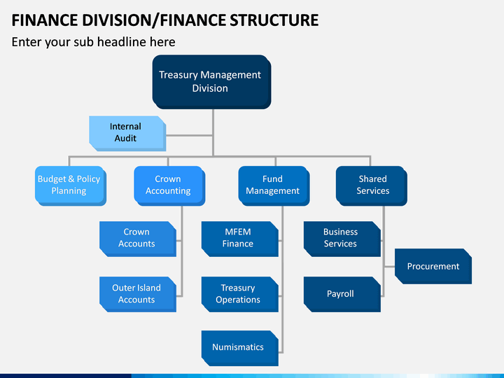 financial division