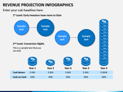 Revenue Projection Infographics PPT Slide 11