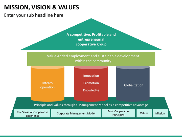 Vision Mission Template Free Download