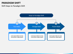 Paradigm Shift PPT Slide 7