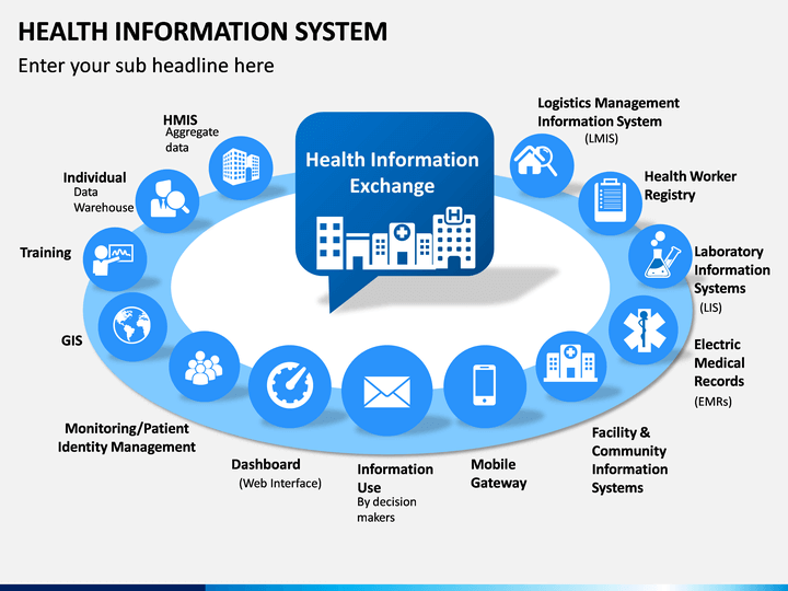 System Ppt On Information Hospital