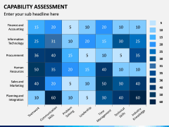 Capability Assessment PPT Slide 8