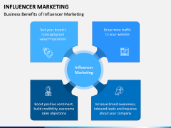 Influencer Marketing PPT Slide 6