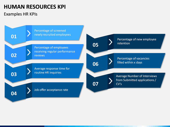 Kpi uz. Разработка KPI. KPI управления проектами. KPI ключевые показатели эффективности. KPI презентация.