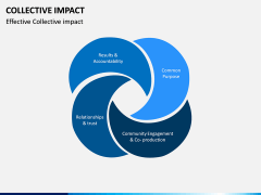 Collective Impact PPT Slide 7