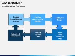 Lean Leadership PPT Slide 11