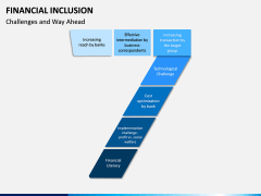 Financial Inclusion PPT Slide 11