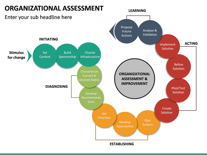 Organizational Assessment Powerpoint Template Sketchbubble 2062