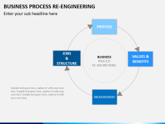 Business process re-engineering PPT slide 3