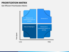 Prioritization Matrix PPT Slide 6