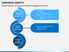 Corporate Identity PPT Slide 15