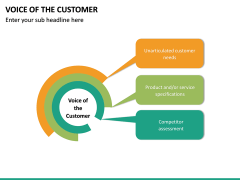 Voice of the Customer PowerPoint Template | SketchBubble