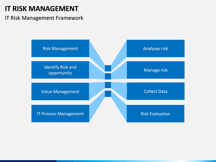 IT Risk Management PowerPoint Template