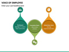 Voice Of Employee Powerpoint Template 