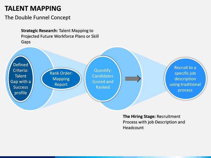talent-mapping-powerpoint-template