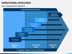 Operational Excellence PPT Slide 15