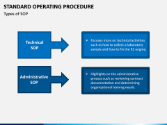 Standard Operating Procedure PPT slide 12