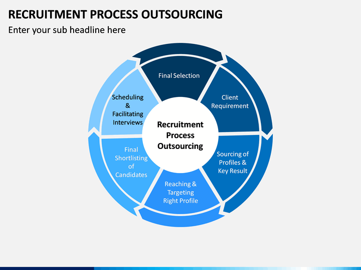 Recruitment Process Outsourcing (RPO) PowerPoint Template SketchBubble