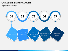 Call Center Management PPT Slide 6