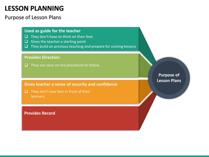 Lesson Planning PowerPoint Template SketchBubble