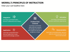 Merill's Principles of Instruction PowerPoint Template | SketchBubble