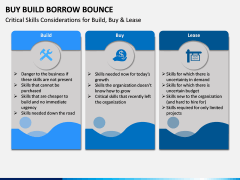 Buy Build Borrow Bounce PPT Slide 1