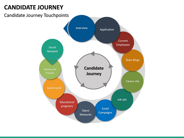 Candidate Journey PowerPoint Template SketchBubble