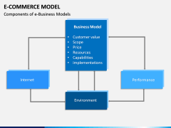 E-commerce Model PPT Slide 9