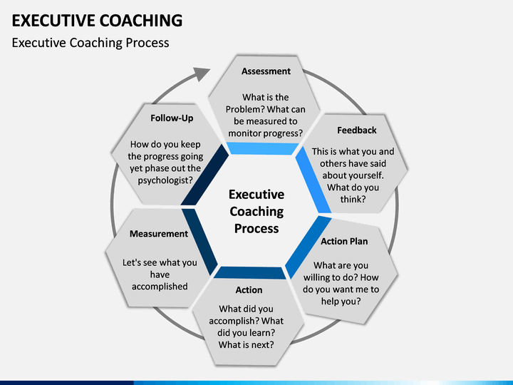 Executive Coaching PowerPoint Template