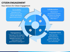 citizen engagement PPT slide 5